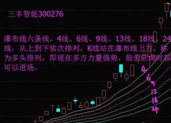 瀑布线_六线瀑布线_宝塔线与均线