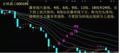 宝塔线与均线_六线瀑布线_瀑布线