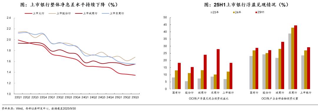 国债期货杠杆_2025年债市展望_债市机构行为分析
