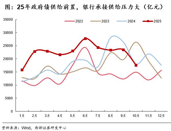 国债期货杠杆_债市机构行为分析_2025年债市展望