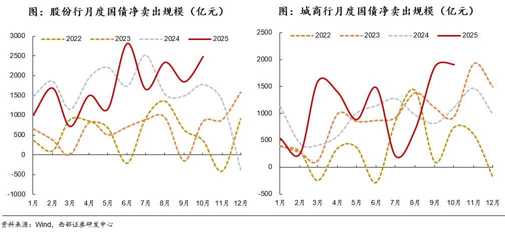 2025年债市展望_债市机构行为分析_国债期货杠杆