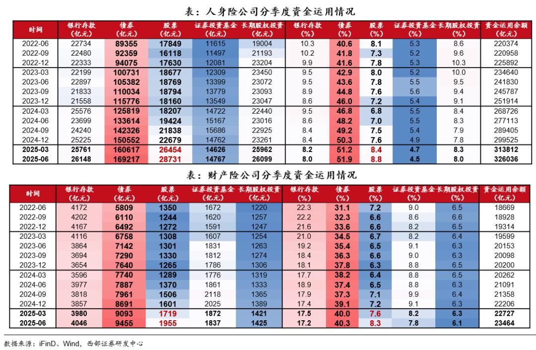 国债期货杠杆_2025年债市展望_债市机构行为分析