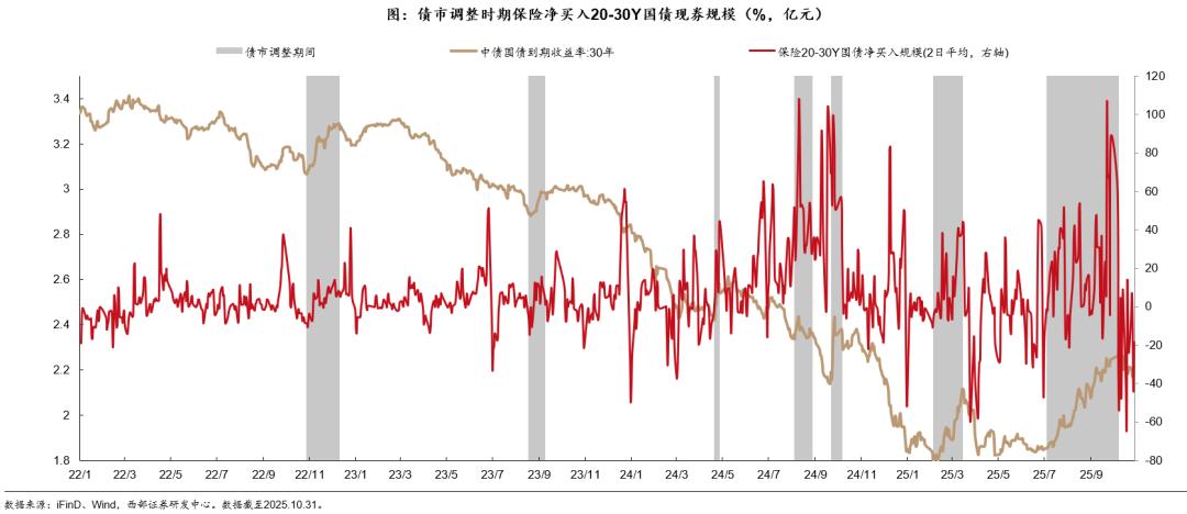 债市机构行为分析_国债期货杠杆_2025年债市展望