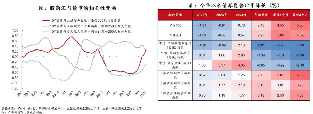 债市机构行为分析_国债期货杠杆_2025年债市展望