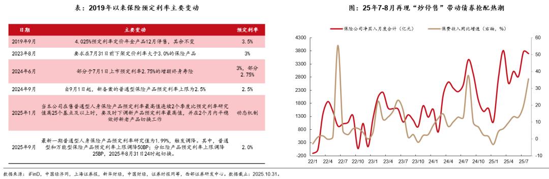 债市机构行为分析_2025年债市展望_国债期货杠杆