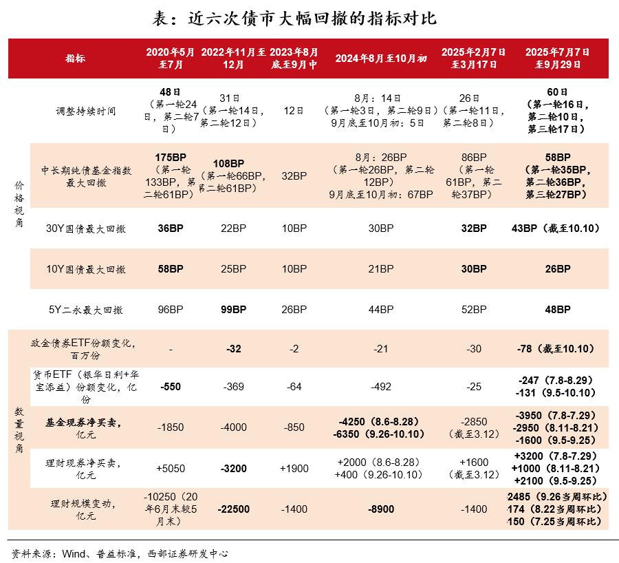 债市机构行为分析_国债期货杠杆_2025年债市展望