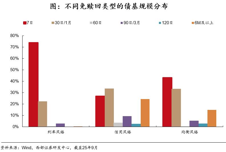 国债期货杠杆_债市机构行为分析_2025年债市展望