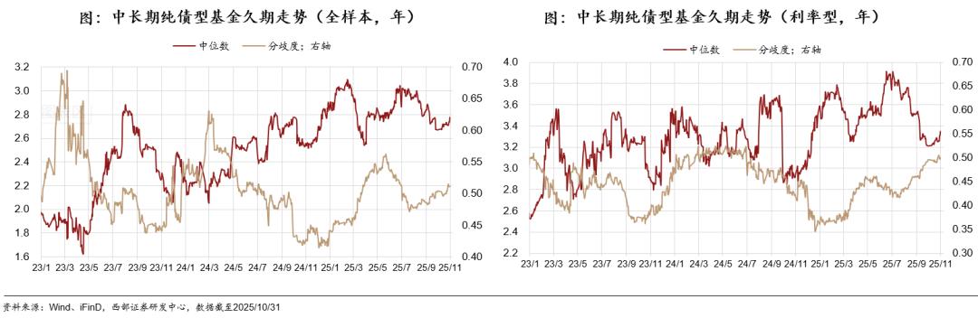 国债期货杠杆_2025年债市展望_债市机构行为分析