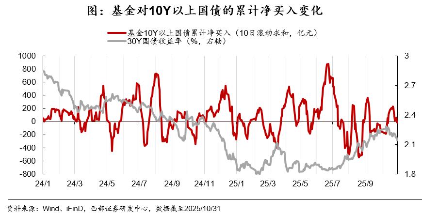 国债期货杠杆_债市机构行为分析_2025年债市展望