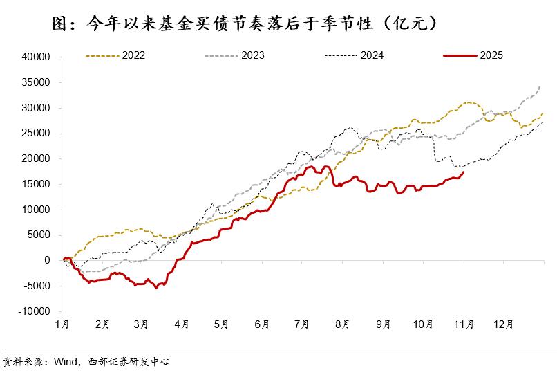 债市机构行为分析_2025年债市展望_国债期货杠杆