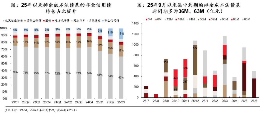 2025年债市展望_国债期货杠杆_债市机构行为分析