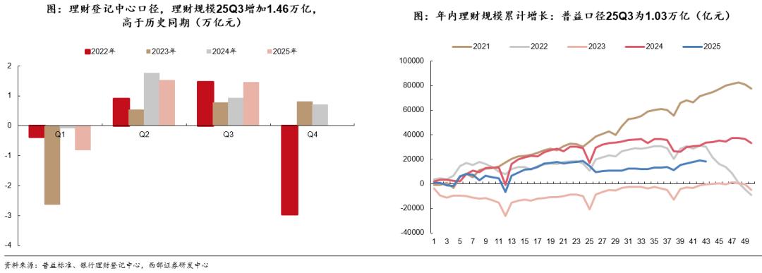 债市机构行为分析_国债期货杠杆_2025年债市展望