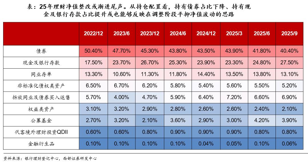 债市机构行为分析_2025年债市展望_国债期货杠杆