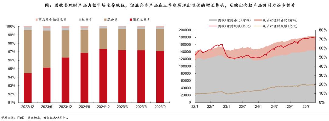 国债期货杠杆_债市机构行为分析_2025年债市展望