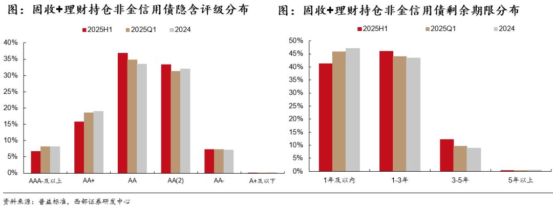 债市机构行为分析_国债期货杠杆_2025年债市展望
