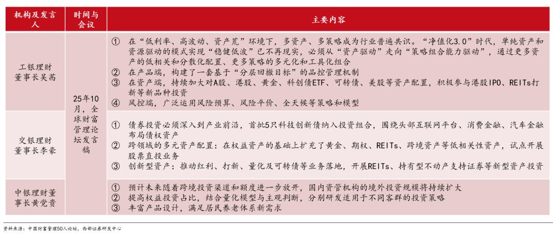 2025年债市展望_国债期货杠杆_债市机构行为分析