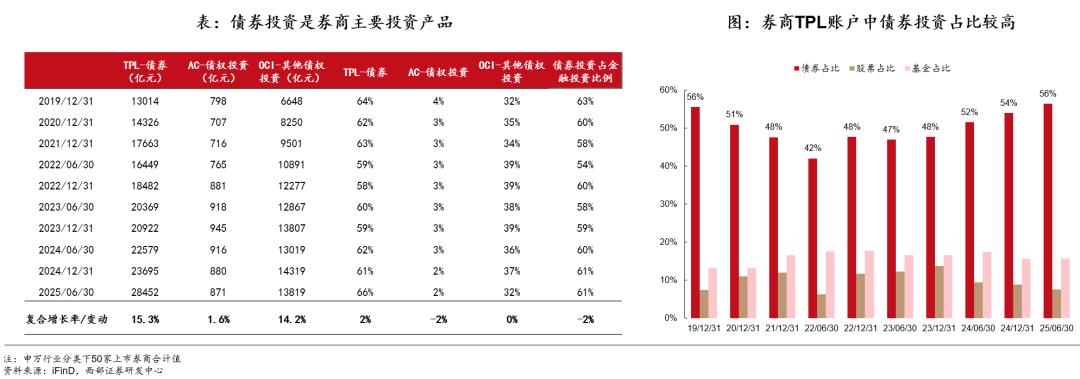 2025年债市展望_国债期货杠杆_债市机构行为分析