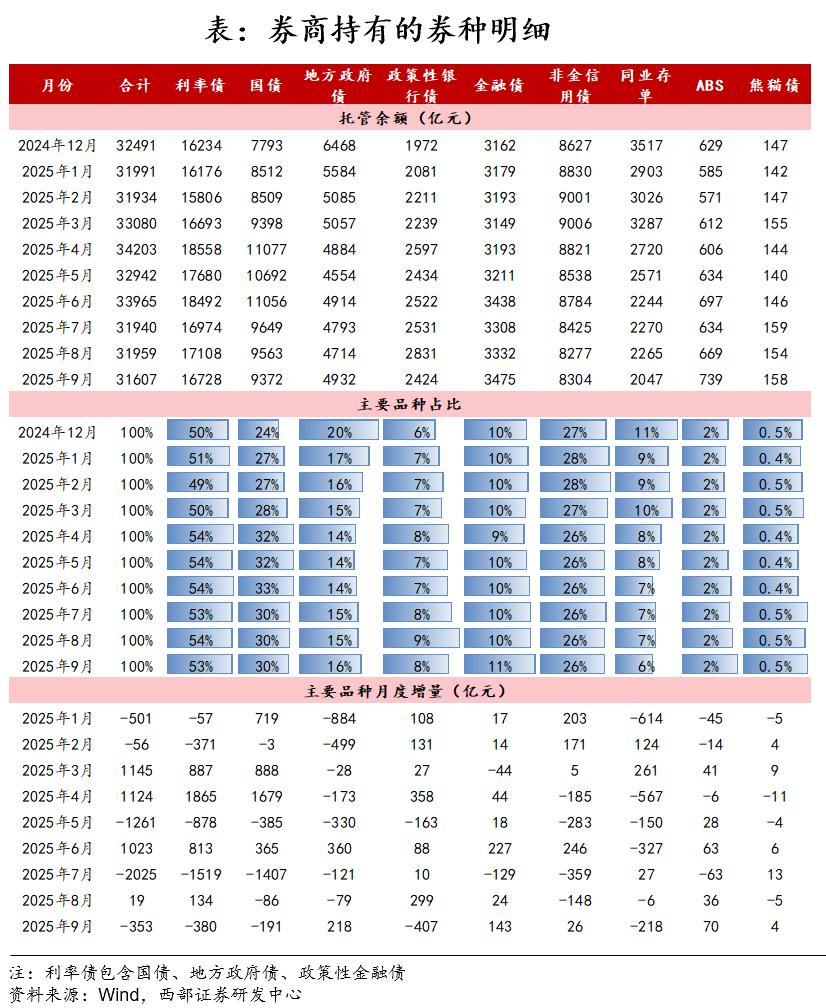 债市机构行为分析_2025年债市展望_国债期货杠杆