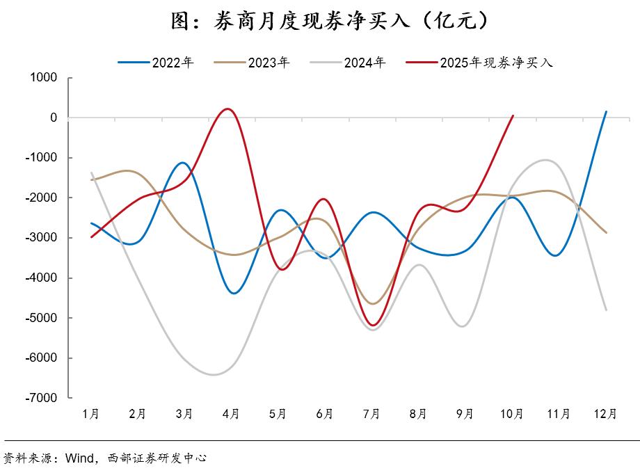 国债期货杠杆_债市机构行为分析_2025年债市展望