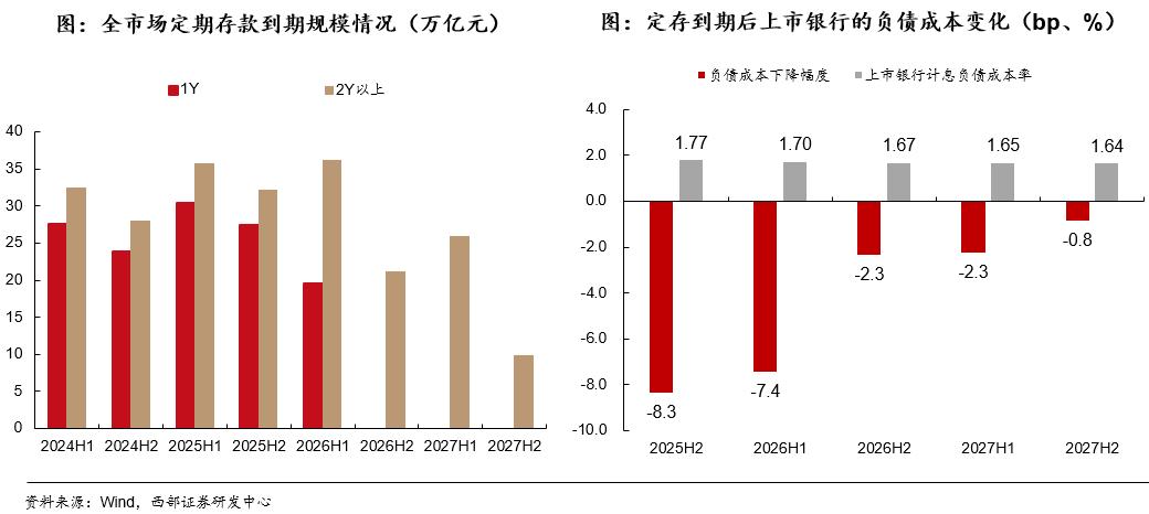 债市机构行为分析_2025年债市展望_国债期货杠杆