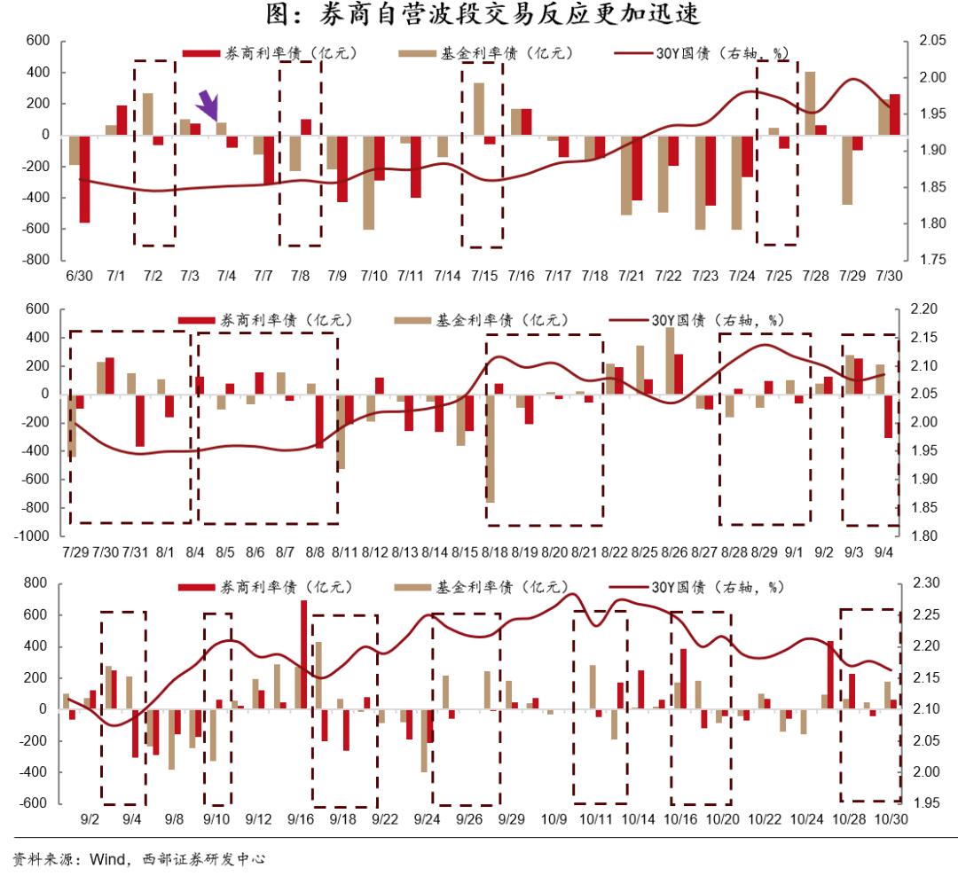 国债期货杠杆_债市机构行为分析_2025年债市展望