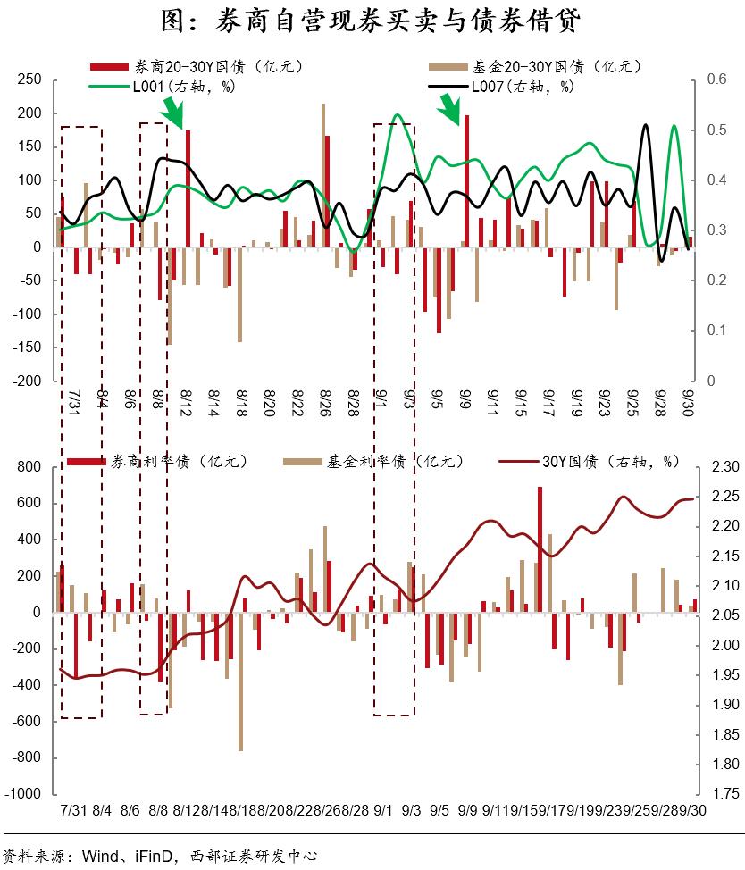 债市机构行为分析_2025年债市展望_国债期货杠杆