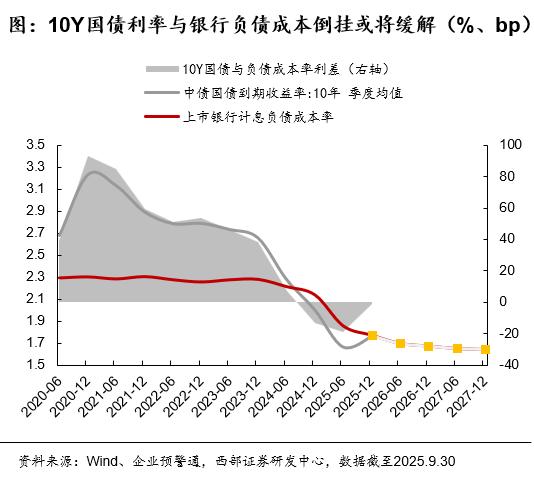 国债期货杠杆_债市机构行为分析_2025年债市展望