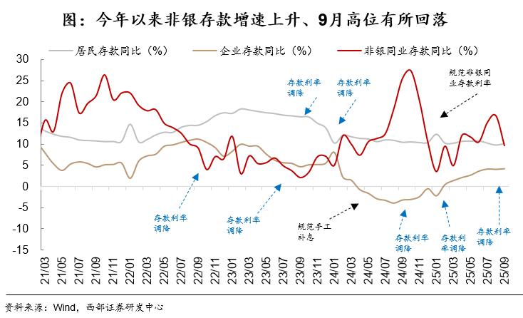 国债期货杠杆_2025年债市展望_债市机构行为分析
