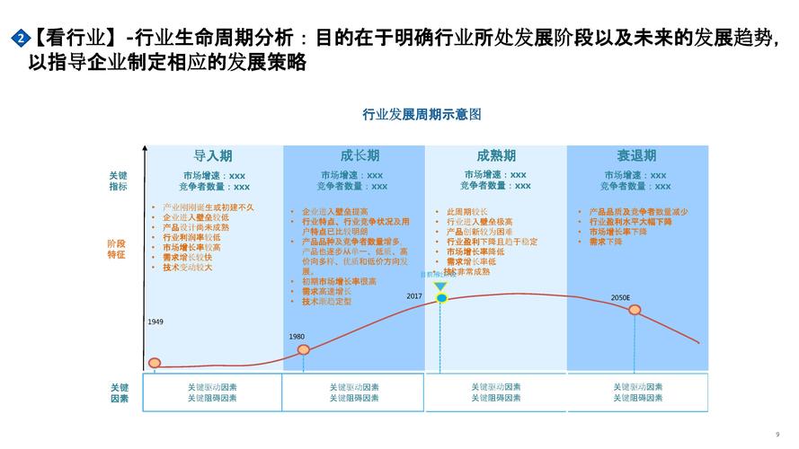 中国咨询策划服务业发展前景_咨询策划市场趋势分析_麦肯锡调查报告