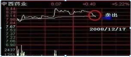 中国石油A股套牢情况_中石油股票今天开盘价_中国石油A股历史股价分析