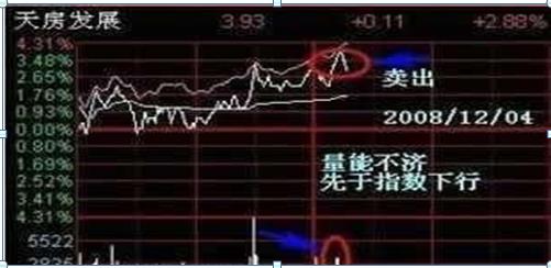 中国石油A股套牢情况_中国石油A股历史股价分析_中石油股票今天开盘价