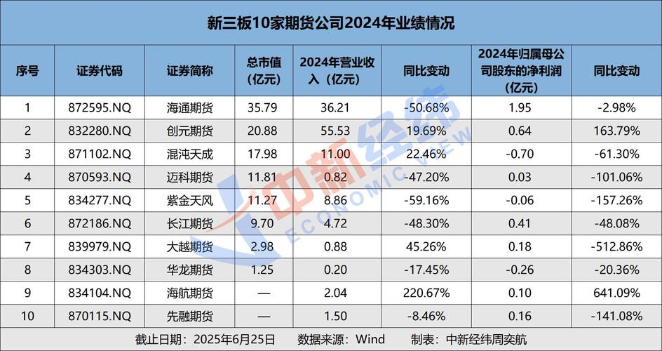 海通 期货_新三板期货公司摘牌_渤海期货终止挂牌