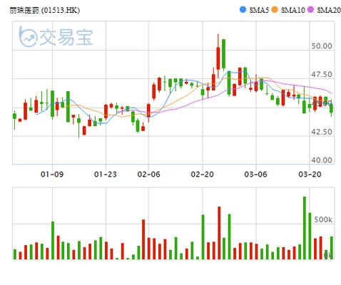 分红方式10派2元有多少_派息前买入还是派息后买入_股票派息10派2解释