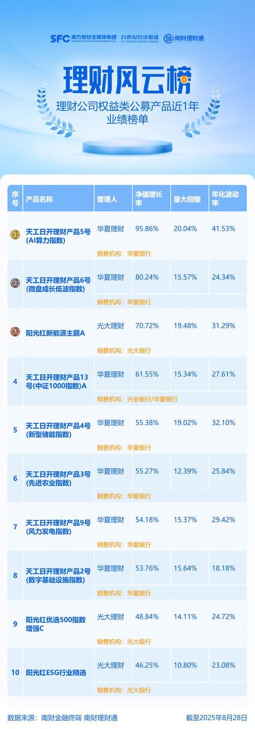 每日型理财产品是什么意思_含权类理财产品销售数据_银行权益类理财产品咨询量增长