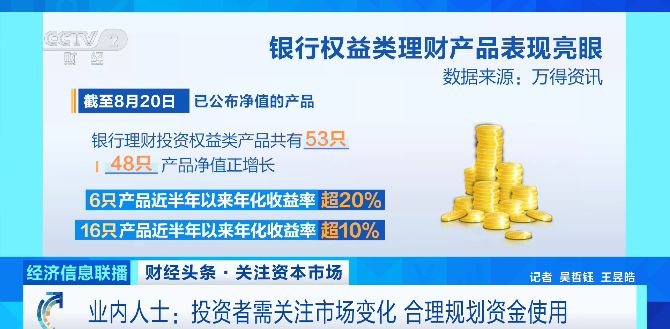 每日型理财产品是什么意思_含权类理财产品销售数据_银行权益类理财产品咨询量增长