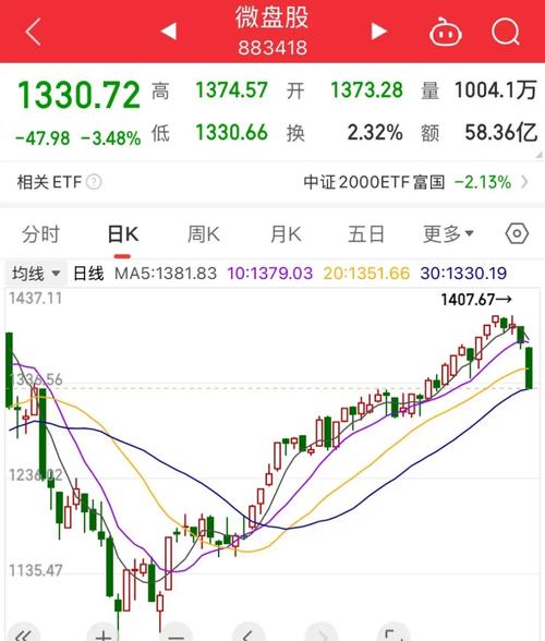 今日十大人气股排名_股票今日人气排名_拓维信息大模型合作