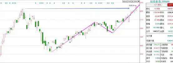 金亚科技为什么没退市_金亚科技终止上市决定_连续20个交易日低于每股面值退市