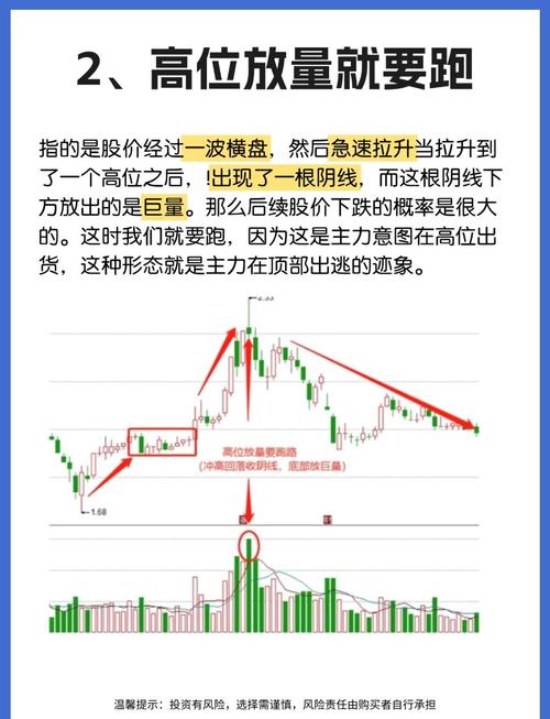 股票如何看成交量_量增价平量增价升_成交量分析