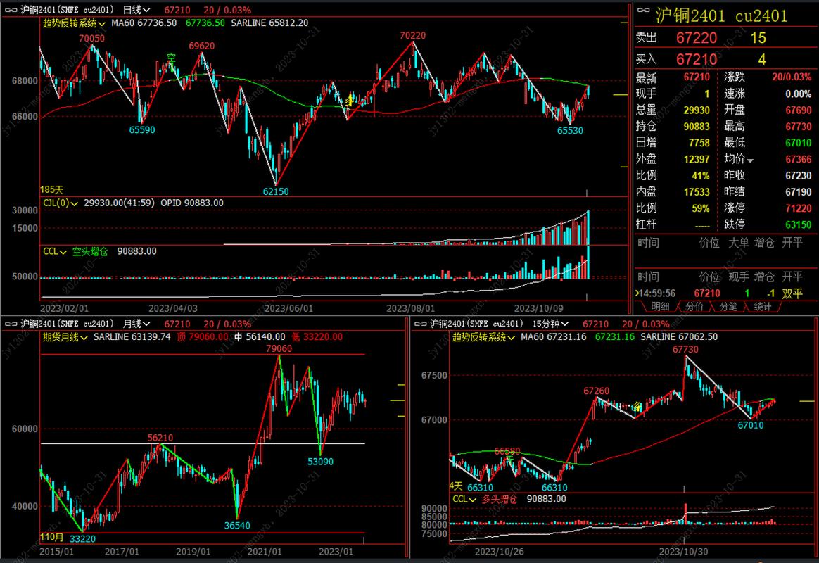 期货做多做空操作要点_期货做多做空策略_期货做空什么意思