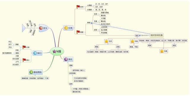中石油股价走势分析_中石油股票今天开盘价_巴菲特对中石油的看法