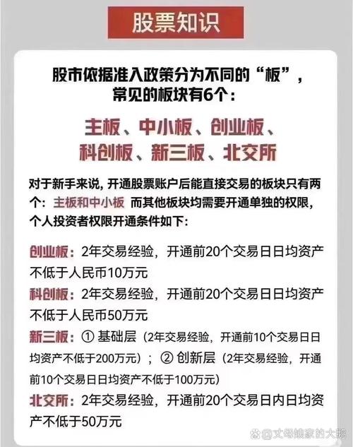 炒黄金入门平台选择_炒黄金开户步骤_手机炒黄金如何开户