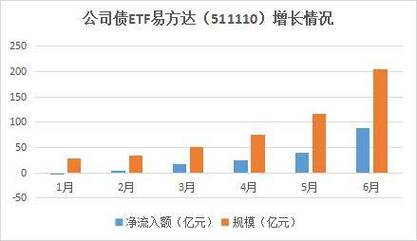 易方达基金降费率_易方达基金理财_公募基金降费潮