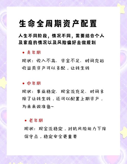 家庭财务规划_理财经理拉定期存款_资产配置策略