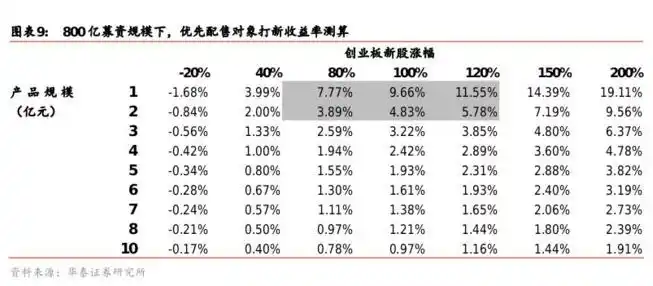 打新基金怎么挑选_注册制后买什么股票_打新基金收益如何