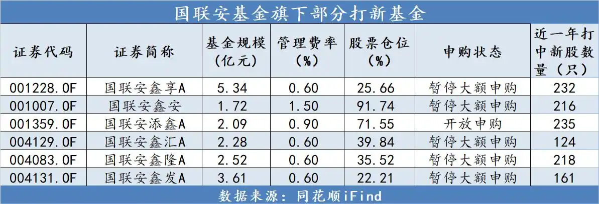打新基金怎么挑选_注册制后买什么股票_打新基金收益如何