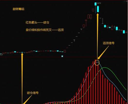 股票如何看成交量_股票短线交易换手率指标_股票短线交易成交量指标