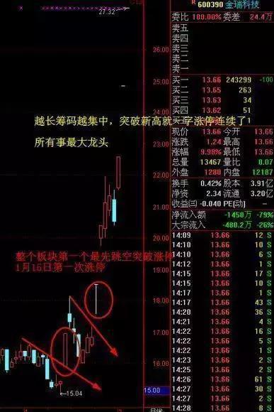 宝塔线与均线_尾盘拉升的原因_尾盘买入法优势