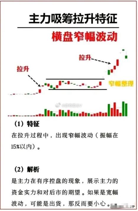 尾盘拉升的原因_宝塔线与均线_尾盘买入法优势
