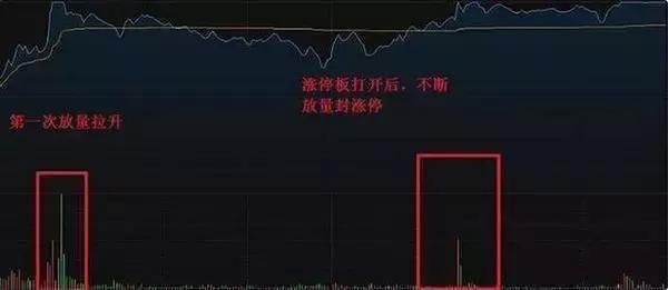 尾盘拉升的原因_尾盘买入法优势_宝塔线与均线