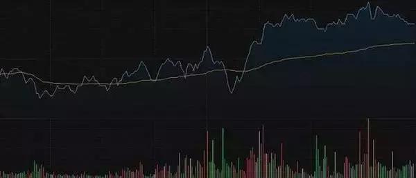 尾盘拉升的原因_宝塔线与均线_尾盘买入法优势